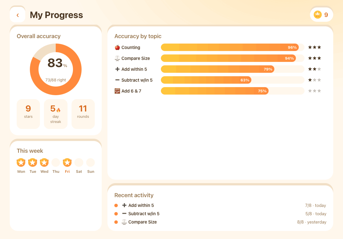 Coco Math progress screen